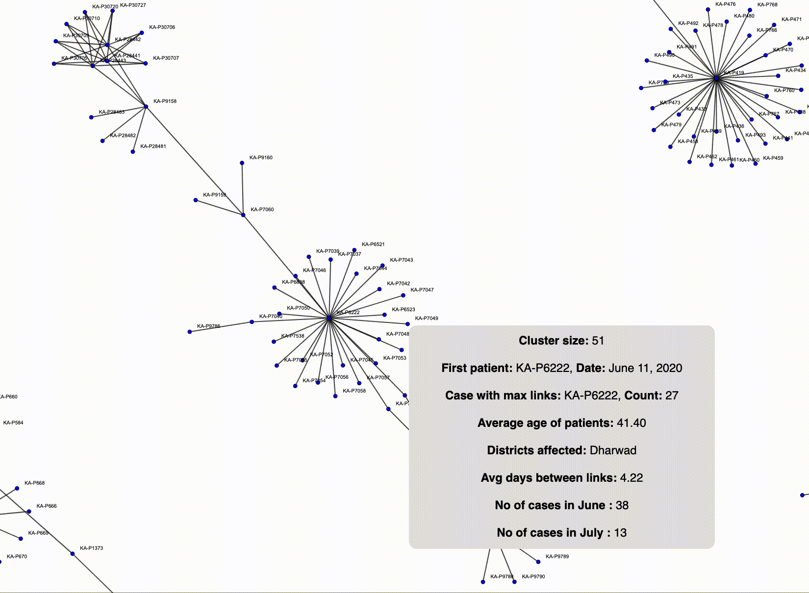 Intra-district cluster, a timeline